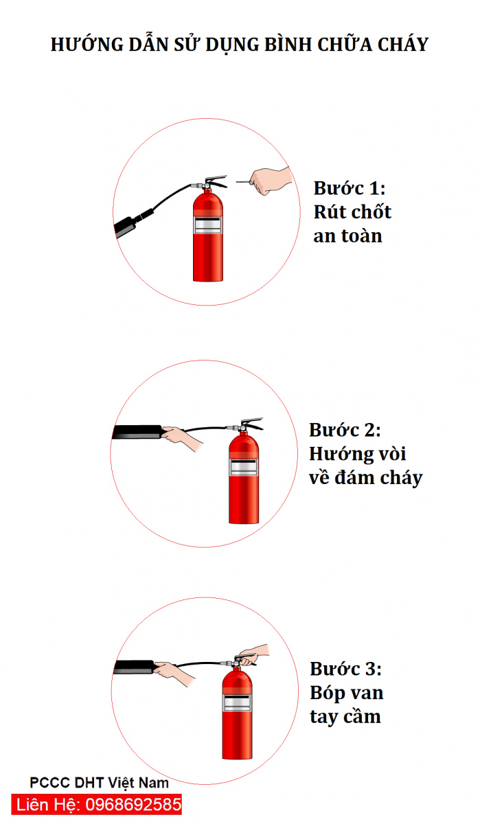 Hướng dẫn sử dụng bình chữa cháy dạng bột