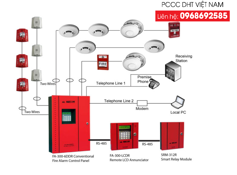Dịch vụ bảo trì bảo dưỡng hệ thống phòng cháy chữa cháy tại Bắc Ninh